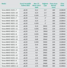 WİLO YONOS MAXO 30/0,5-12