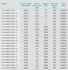 WİLO YONOS MAXO 25/0,5-7