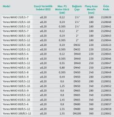 WİLO YONOS MAXO 25/0,5-10