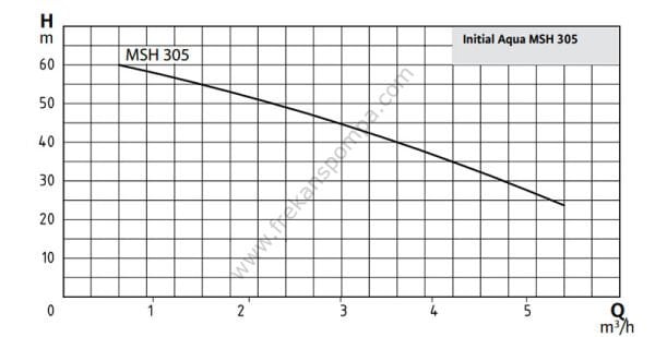 Initial AQUA MSH 50-305M 50 Litre Tanklı / 8 Kat - 13 Daire