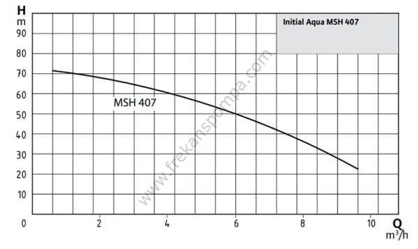 Aqua MSH 80-407 M Hidrofor 50 Litre Tanklı / 9 Kat - 29 Daire