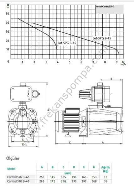 WILO Control SPG 9-45 Fluid Kont. Hidrofor 4 Kat-17 Daire