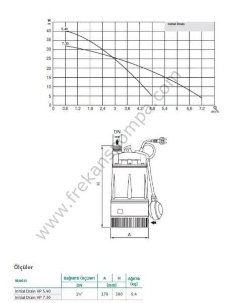 Wilo Initial Drain HP 7.30 - 32 mss - 0,75 HP - Plastik Keson Kuyu Pompası